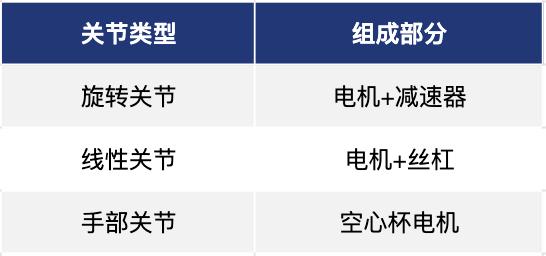面对人形机器人供应链，马斯克这样的“大神”也不会了  第4张