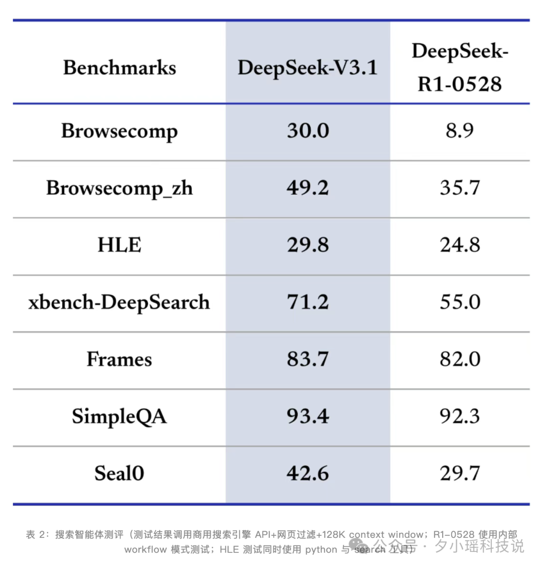 手把手：1分钟把 Claude Code 迁到 DeepSeek V3.1，开箱即干  第5张
