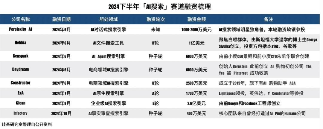 AI搜索，战火重燃  第2张