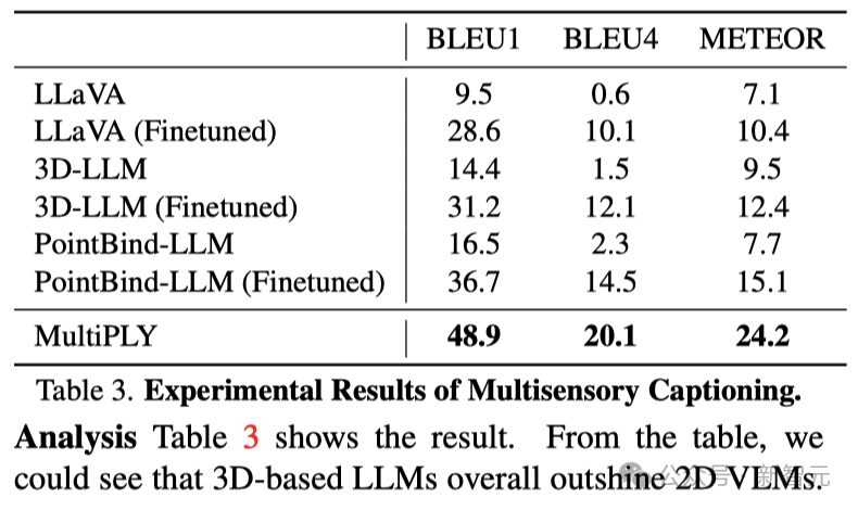 Agent触摸汉堡辨冷热，首次拥有类人感官！UCLA等发布3D多模态交互具身智能大模型  第15张