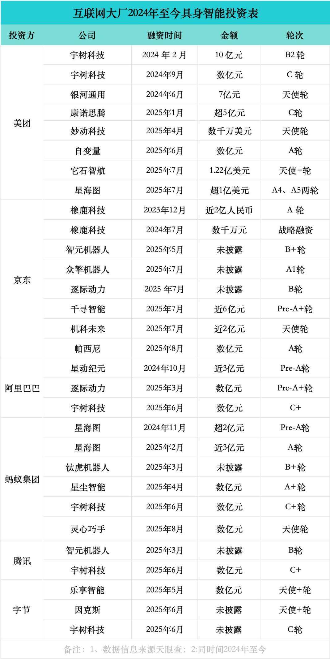 大厂“抢滩”具身智能  第4张