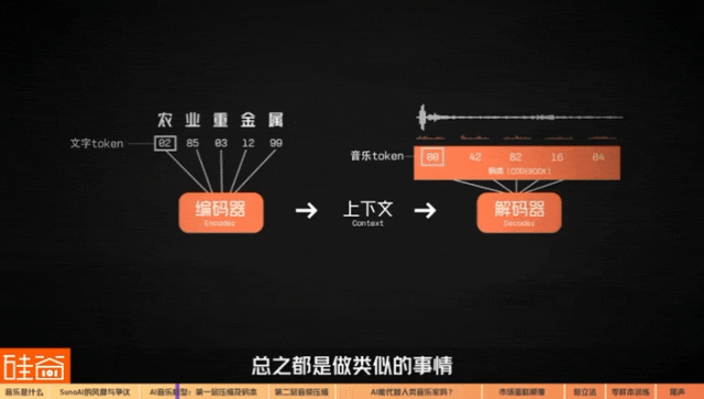 震动的艺术：AI音乐大模型背后的技术突破、版权诉讼和资本蛋糕  第9张