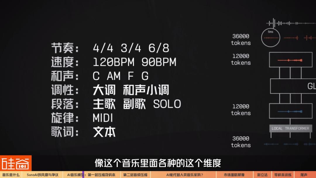 震动的艺术：AI音乐大模型背后的技术突破、版权诉讼和资本蛋糕  第10张