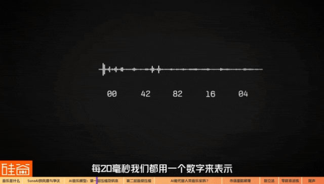 震动的艺术：AI音乐大模型背后的技术突破、版权诉讼和资本蛋糕  第12张