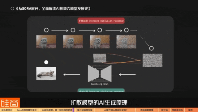 震动的艺术：AI音乐大模型背后的技术突破、版权诉讼和资本蛋糕  第15张
