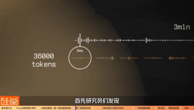 震动的艺术：AI音乐大模型背后的技术突破、版权诉讼和资本蛋糕  第16张