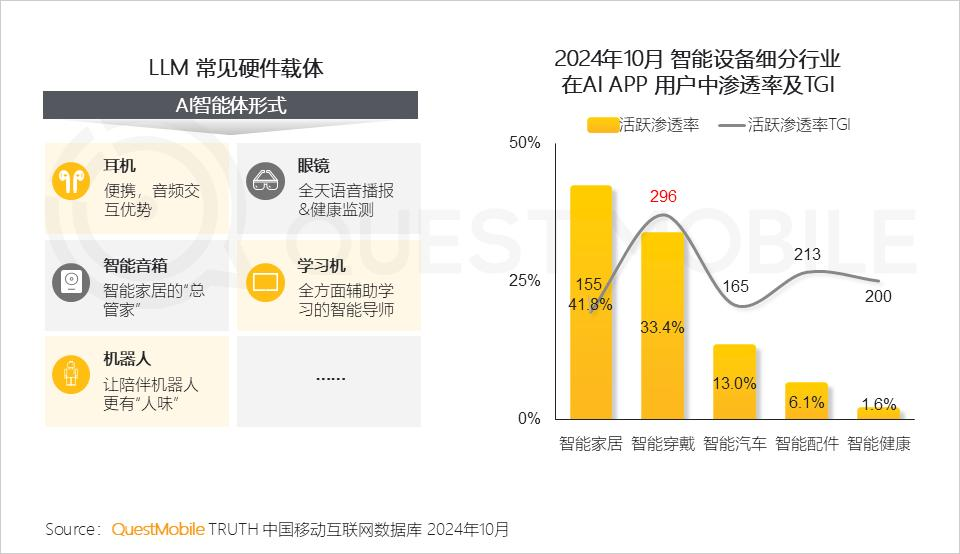 QuestMobile 2024年AI智能体市场发展观察：“三端”AI爆发，场景应用模式持续腾飞，智能体商业化启航  第7张