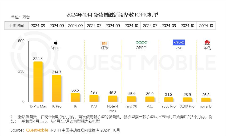 QuestMobile 2024年AI智能体市场发展观察：“三端”AI爆发，场景应用模式持续腾飞，智能体商业化启航  第6张