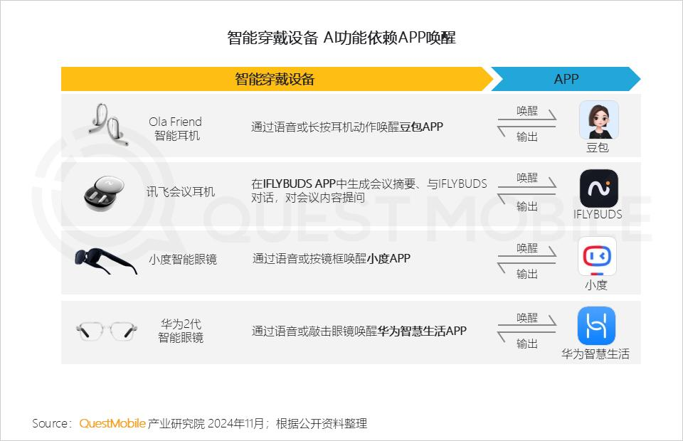 QuestMobile 2024年AI智能体市场发展观察：“三端”AI爆发，场景应用模式持续腾飞，智能体商业化启航  第9张