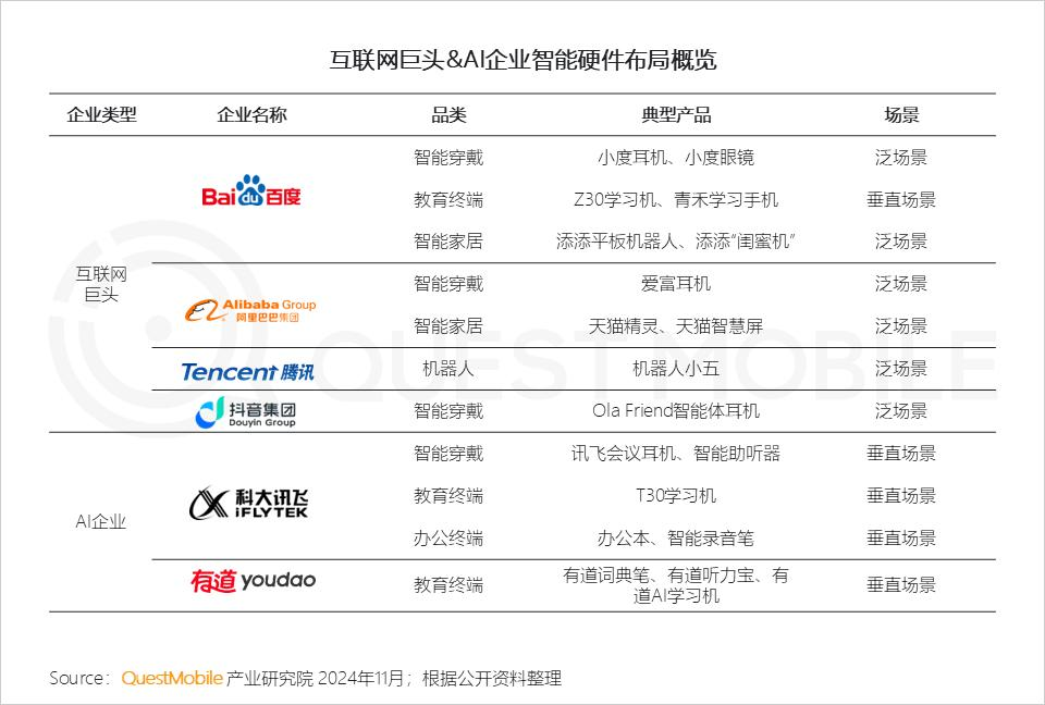 QuestMobile 2024年AI智能体市场发展观察：“三端”AI爆发，场景应用模式持续腾飞，智能体商业化启航  第8张