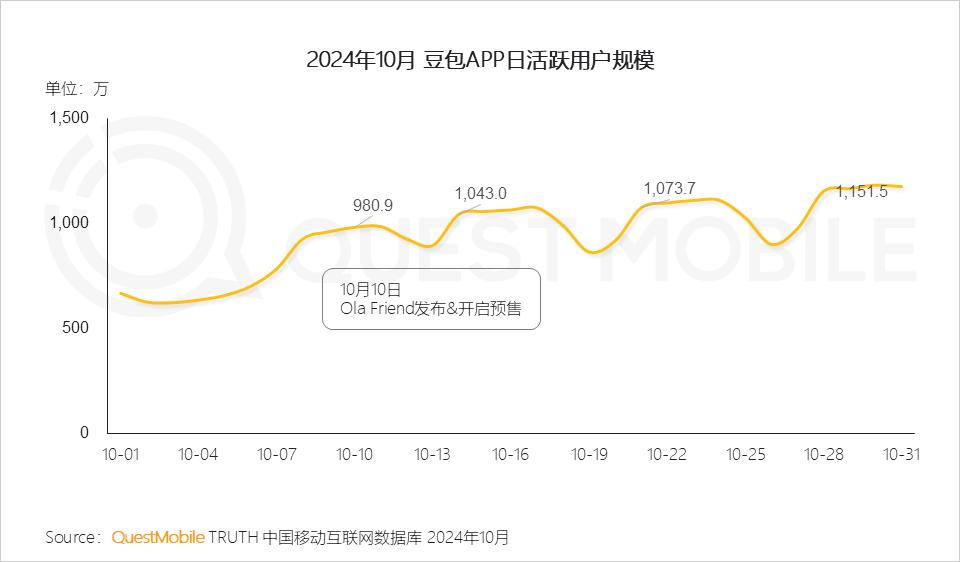 QuestMobile 2024年AI智能体市场发展观察：“三端”AI爆发，场景应用模式持续腾飞，智能体商业化启航  第10张