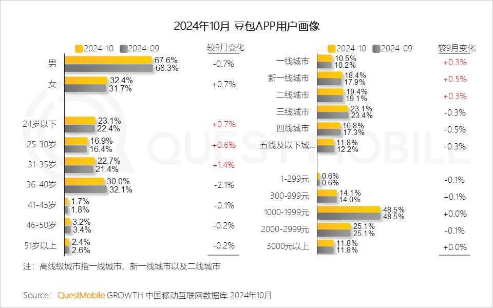 QuestMobile 2024年AI智能体市场发展观察：“三端”AI爆发，场景应用模式持续腾飞，智能体商业化启航  第11张
