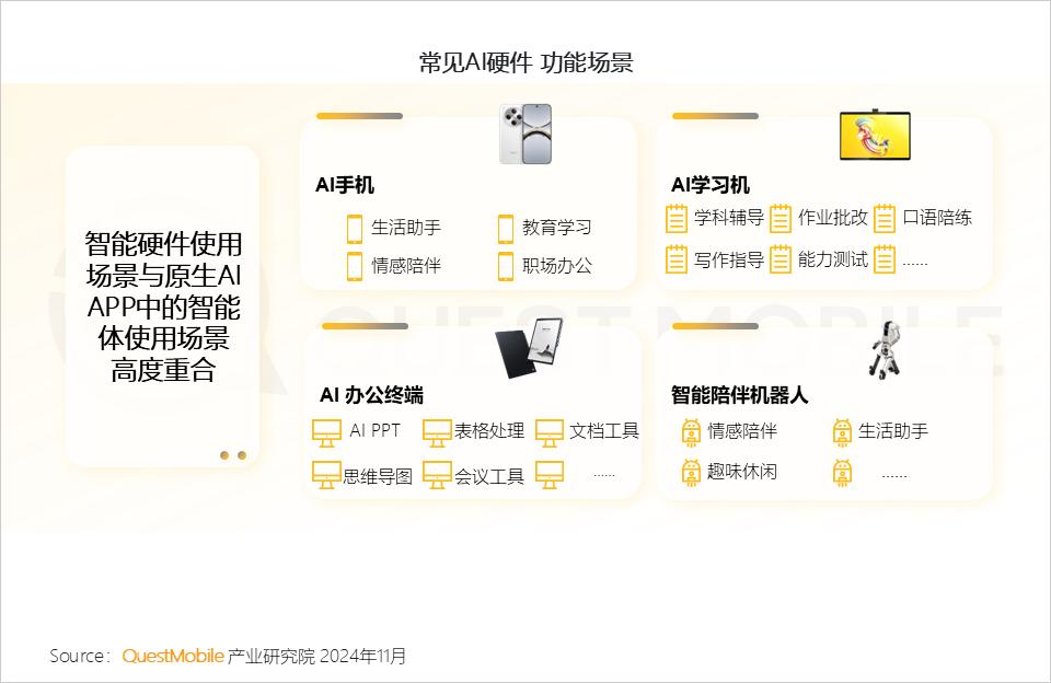 QuestMobile 2024年AI智能体市场发展观察：“三端”AI爆发，场景应用模式持续腾飞，智能体商业化启航  第12张