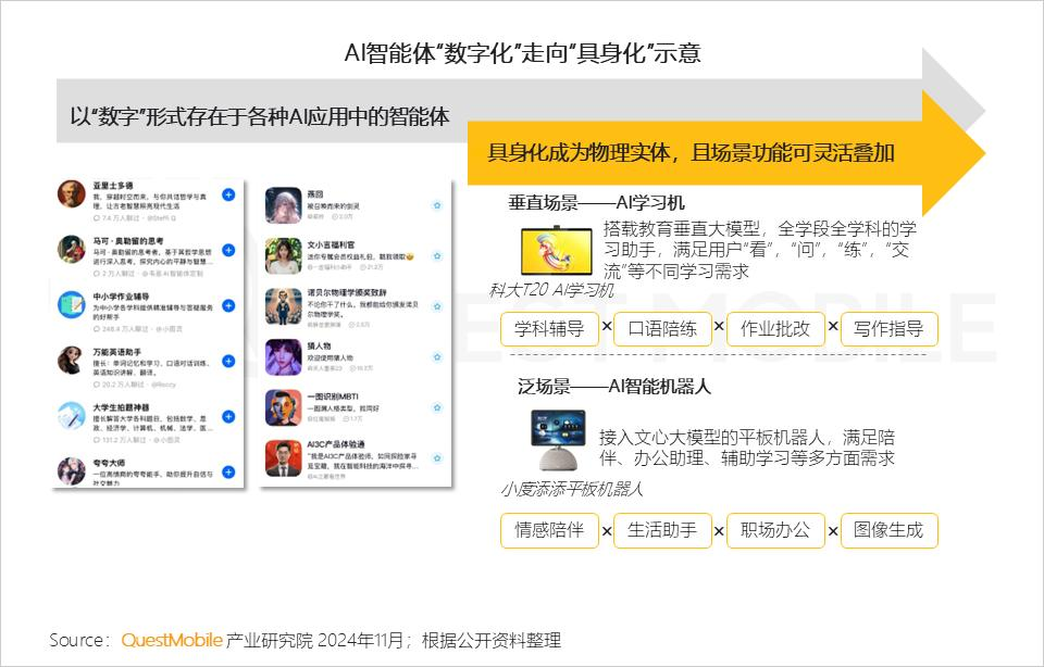 QuestMobile 2024年AI智能体市场发展观察：“三端”AI爆发，场景应用模式持续腾飞，智能体商业化启航  第14张