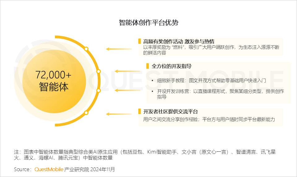 QuestMobile 2024年AI智能体市场发展观察：“三端”AI爆发，场景应用模式持续腾飞，智能体商业化启航  第15张
