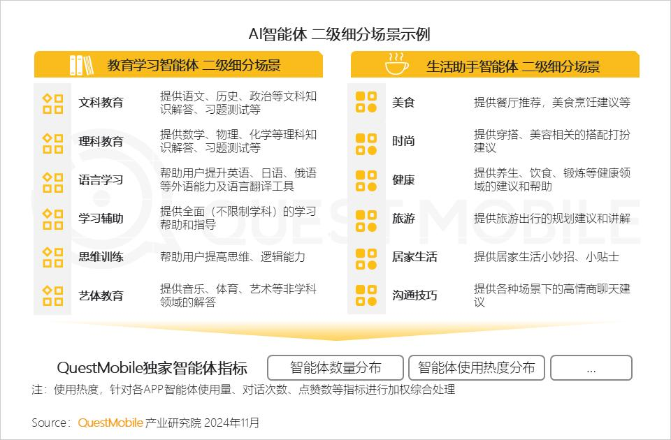 QuestMobile 2024年AI智能体市场发展观察：“三端”AI爆发，场景应用模式持续腾飞，智能体商业化启航  第19张