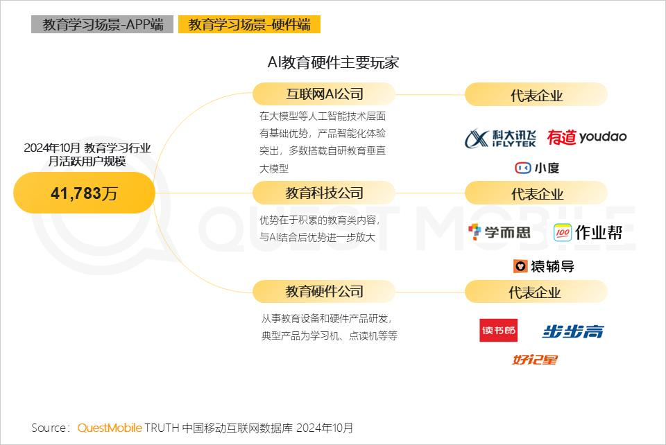 QuestMobile 2024年AI智能体市场发展观察：“三端”AI爆发，场景应用模式持续腾飞，智能体商业化启航  第23张
