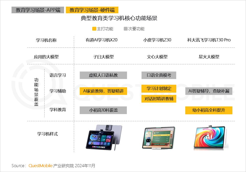 QuestMobile 2024年AI智能体市场发展观察：“三端”AI爆发，场景应用模式持续腾飞，智能体商业化启航  第22张