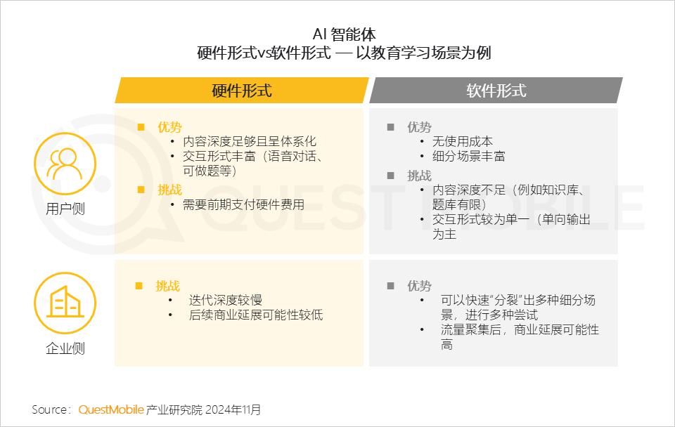 QuestMobile 2024年AI智能体市场发展观察：“三端”AI爆发，场景应用模式持续腾飞，智能体商业化启航  第25张