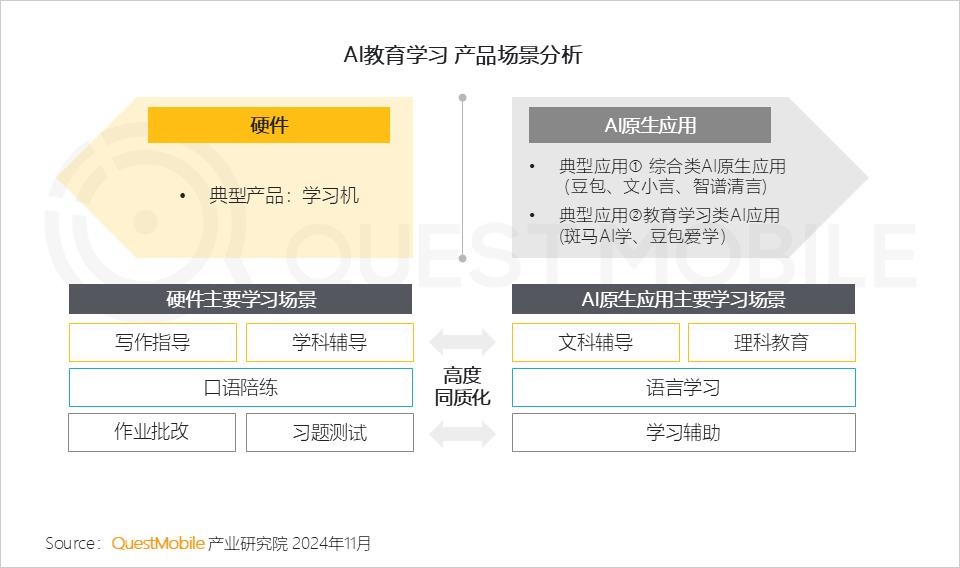 QuestMobile 2024年AI智能体市场发展观察：“三端”AI爆发，场景应用模式持续腾飞，智能体商业化启航  第24张