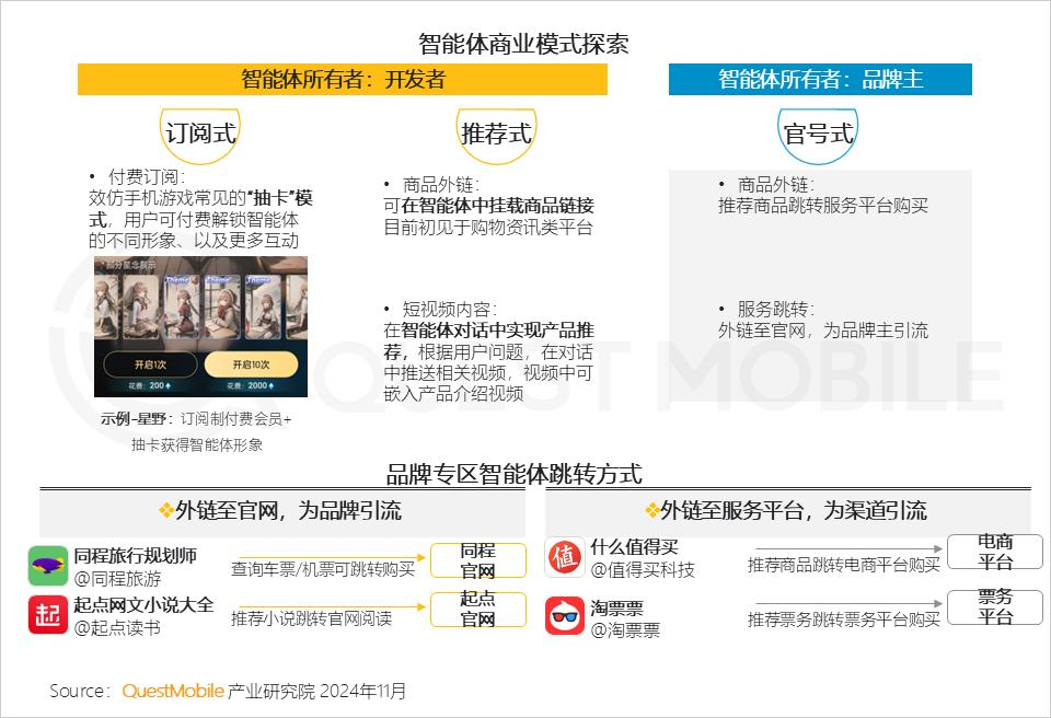 QuestMobile 2024年AI智能体市场发展观察：“三端”AI爆发，场景应用模式持续腾飞，智能体商业化启航  第26张