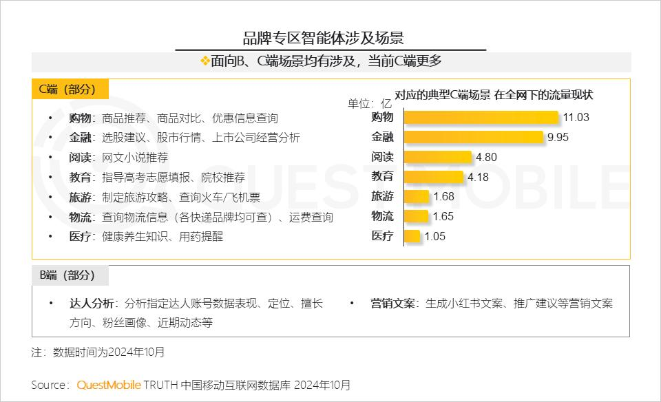 QuestMobile 2024年AI智能体市场发展观察：“三端”AI爆发，场景应用模式持续腾飞，智能体商业化启航  第28张