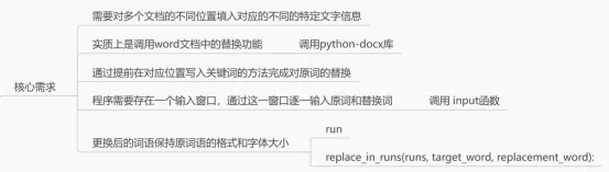 应用指南｜一分钟完成立案材料准备——基于GPT和编程  第2张