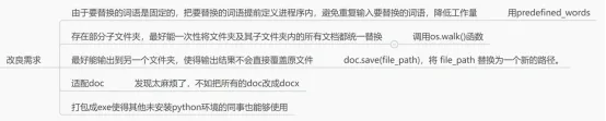 应用指南｜一分钟完成立案材料准备——基于GPT和编程  第7张