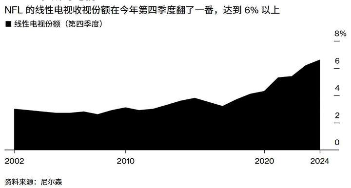 AI占领超级碗广告，“美国经济晴雨表”告诉我们什么？  第5张