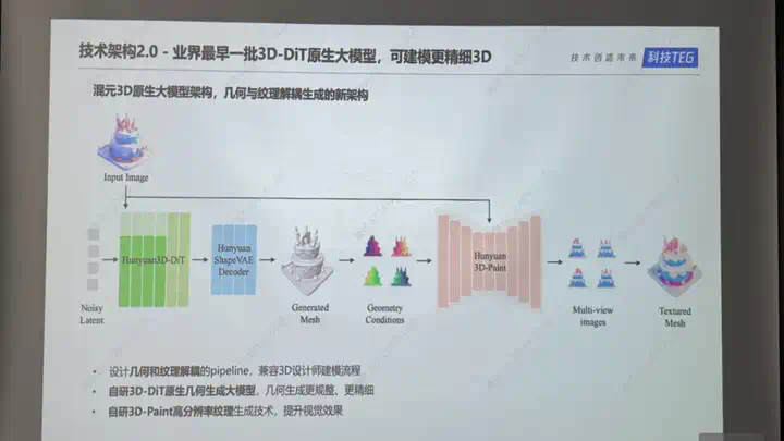 腾讯混元悄悄开源3D大模型2.0，开源社区真的过年了。  第1张