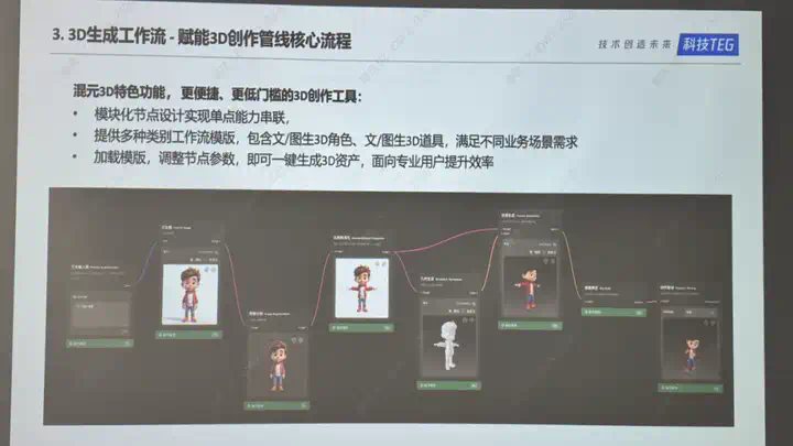 腾讯混元悄悄开源3D大模型2.0，开源社区真的过年了。  第21张