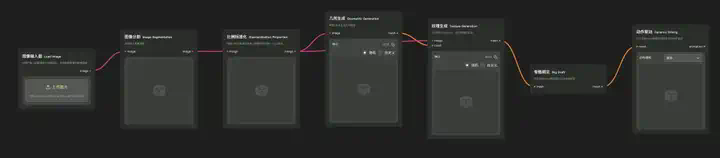 腾讯混元悄悄开源3D大模型2.0，开源社区真的过年了。  第22张