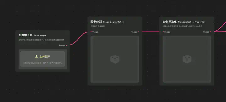 腾讯混元悄悄开源3D大模型2.0，开源社区真的过年了。  第24张