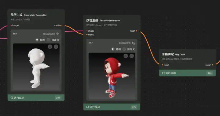腾讯混元悄悄开源3D大模型2.0，开源社区真的过年了。  第27张