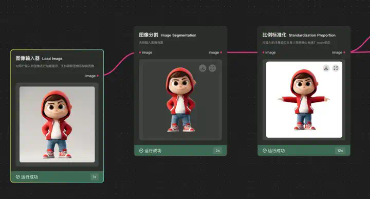 腾讯混元悄悄开源3D大模型2.0，开源社区真的过年了。  第26张