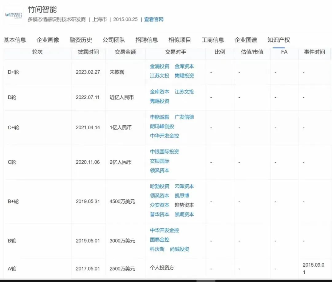 AIGC爆火，第一家要倒下的大模型企业出现了？  第2张