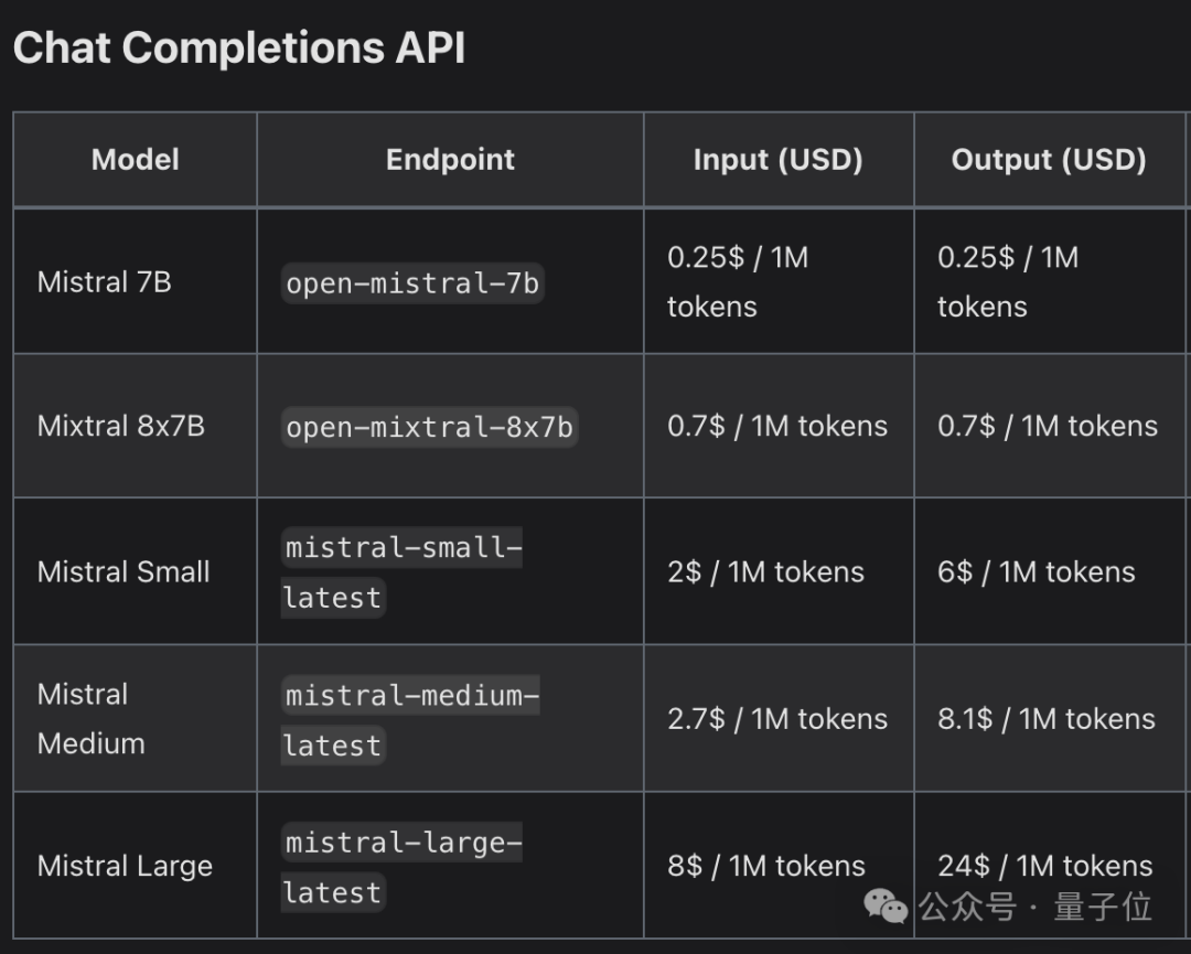 微软钦点OpenAI备胎：GPT-4级大模型上线即挤爆，成本仅2200万美元  第9张