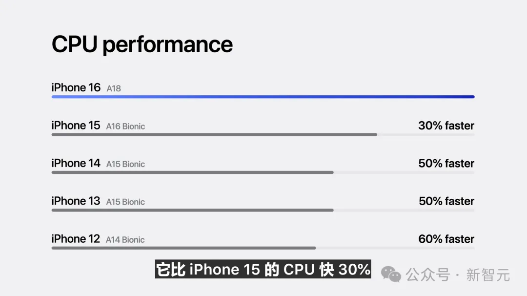 苹果史上第一台AI手机诞生，iPhone 16屠版热搜！中文版明年登场，3nm芯片封神  第39张