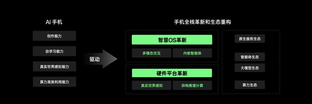 乔布斯不会觉得AI来了手机就完蛋了  第3张