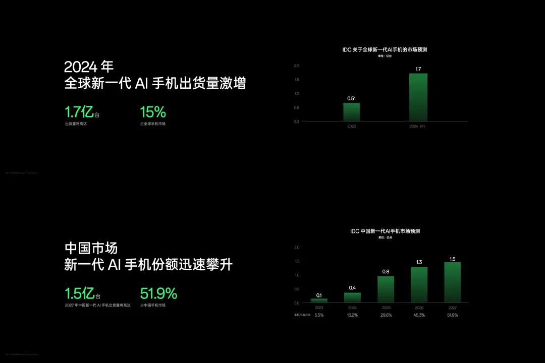 乔布斯不会觉得AI来了手机就完蛋了  第6张