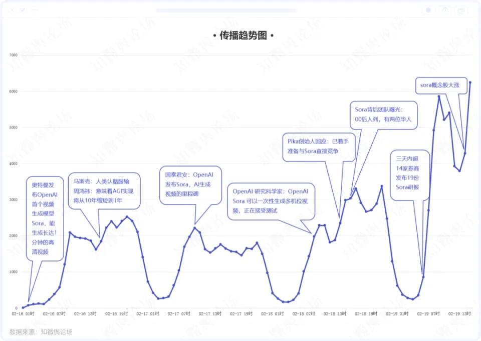 当OpenAI的领导层变成空壳，支撑着它的就只剩下阿尔特曼画的饼？  第5张