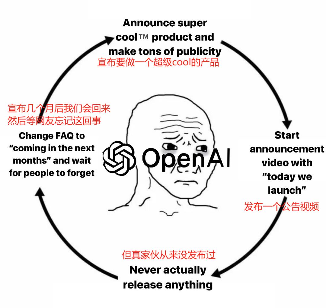 当OpenAI的领导层变成空壳，支撑着它的就只剩下阿尔特曼画的饼？  第7张