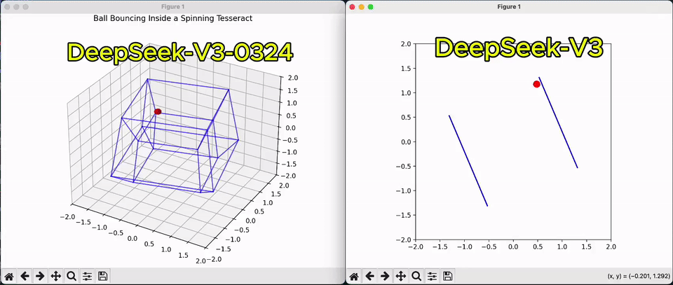 DeepSeek-V3深夜惊爆上新！代码数学飙升剑指GPT-5，一台Mac可跑  第2张