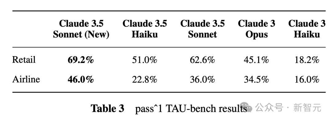 Claude 3.5深夜觉醒，学会模仿人类用电脑，编程干翻o1，Agent一夜变天  第16张
