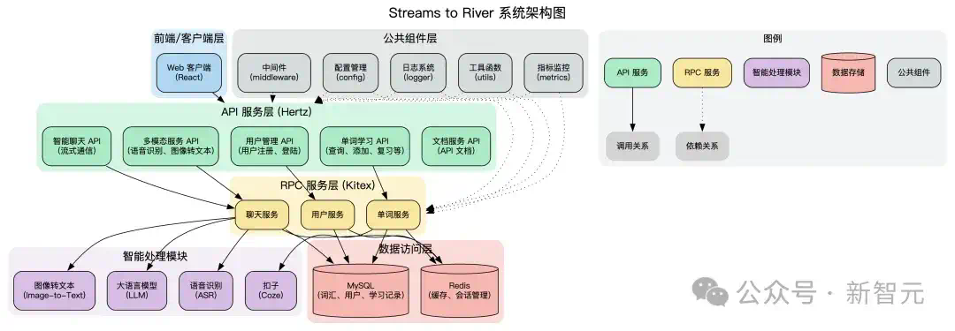 AI写完85%的代码！字节研发负责人和TRAE合作的首个项目官宣开源  第3张