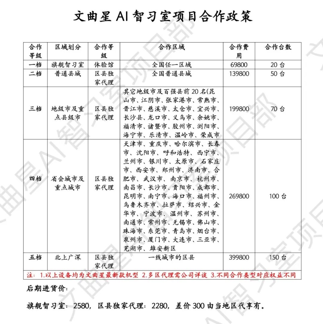 疯狂 AI 智习室，百万风口的焦虑神话  第2张
