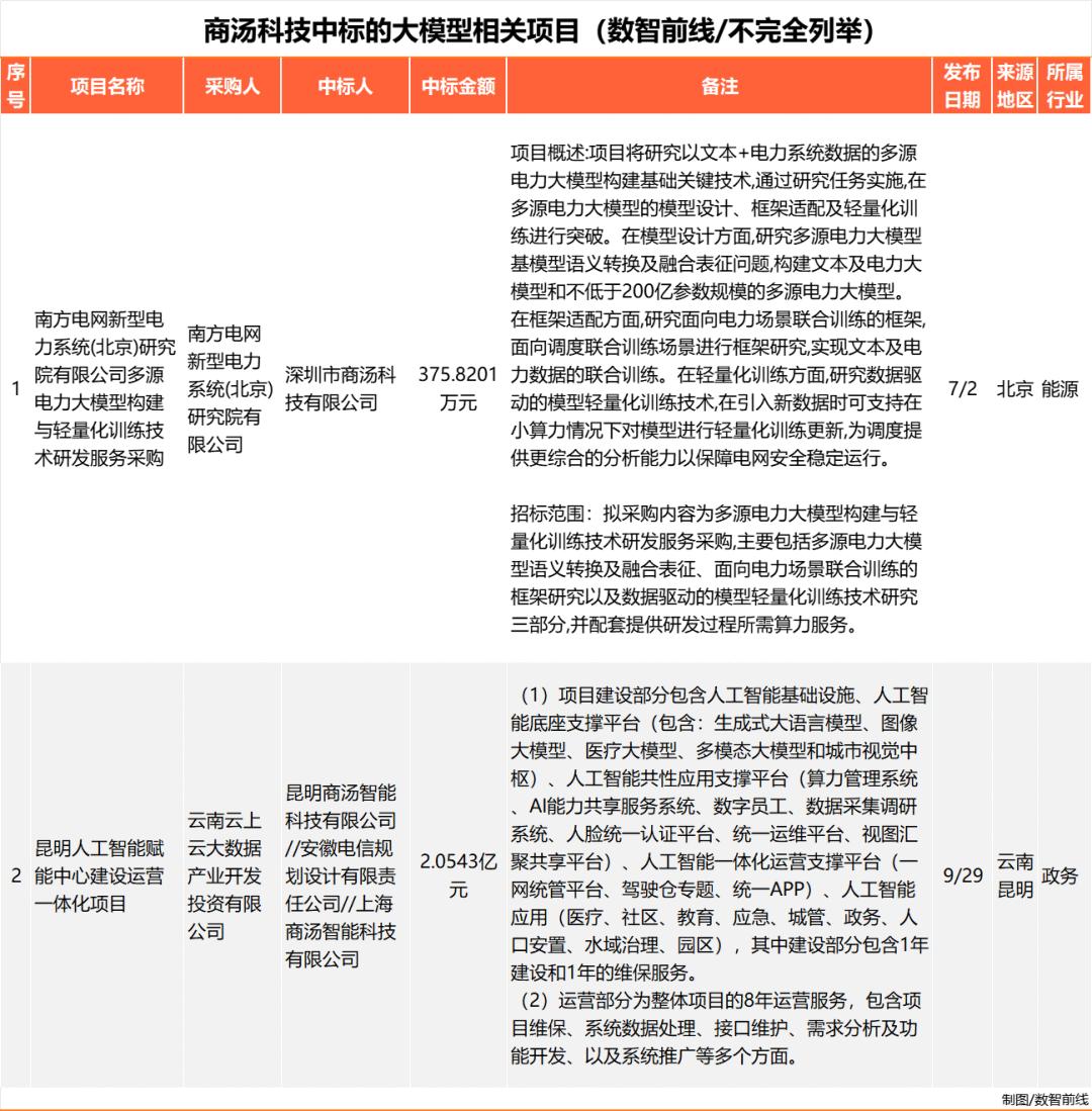 Q3大模型中标项目超360个，业界仍在解决落地难  第20张