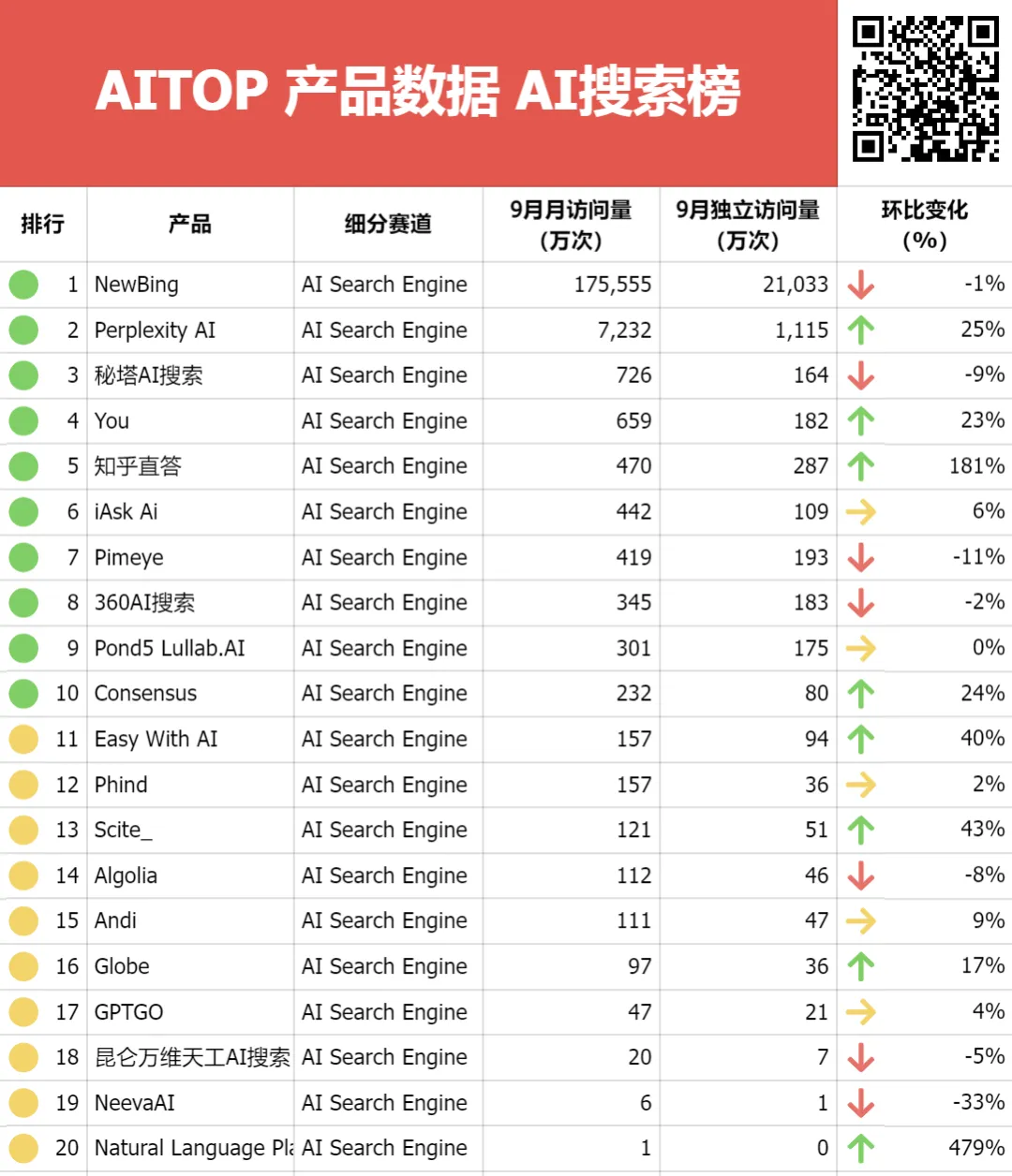 速递｜Perplexity新一轮估值近百亿美元！各路大佬入局，AI搜索的想象力到底有多大？  第2张