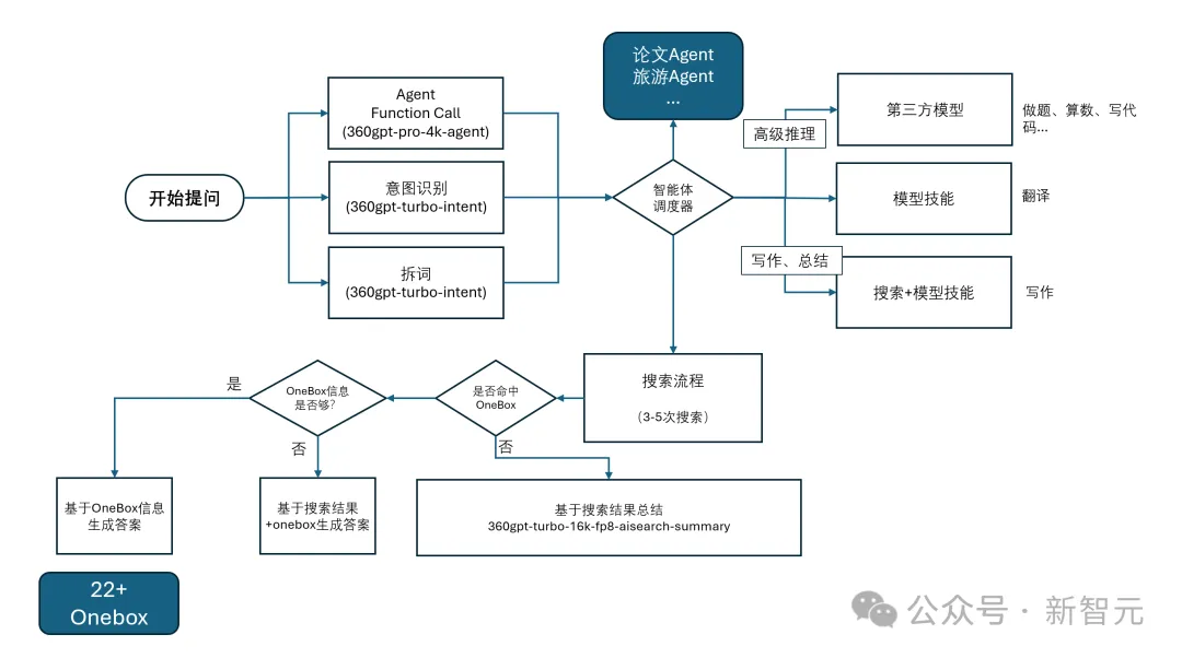 周鸿祎黑客短剧震撼首秀，直接带火纳米搜索！搜学写创，开启AI搜索3.0时代  第18张