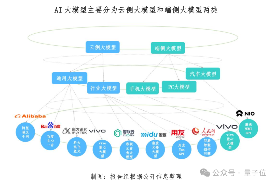 博鳌热议AI大模型，人民网报告梳理产业机遇：端云结合、芯片、开源  第3张